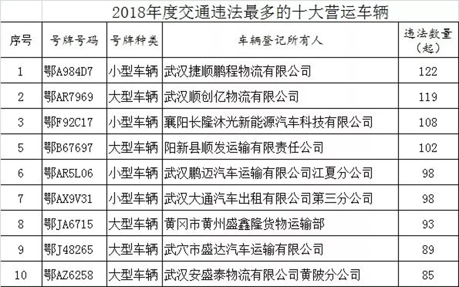 捷顺发物流